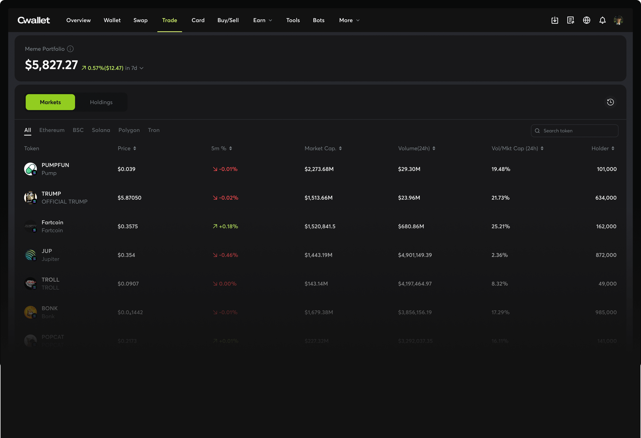 Hunt Trading: Memecoin Spot Trading